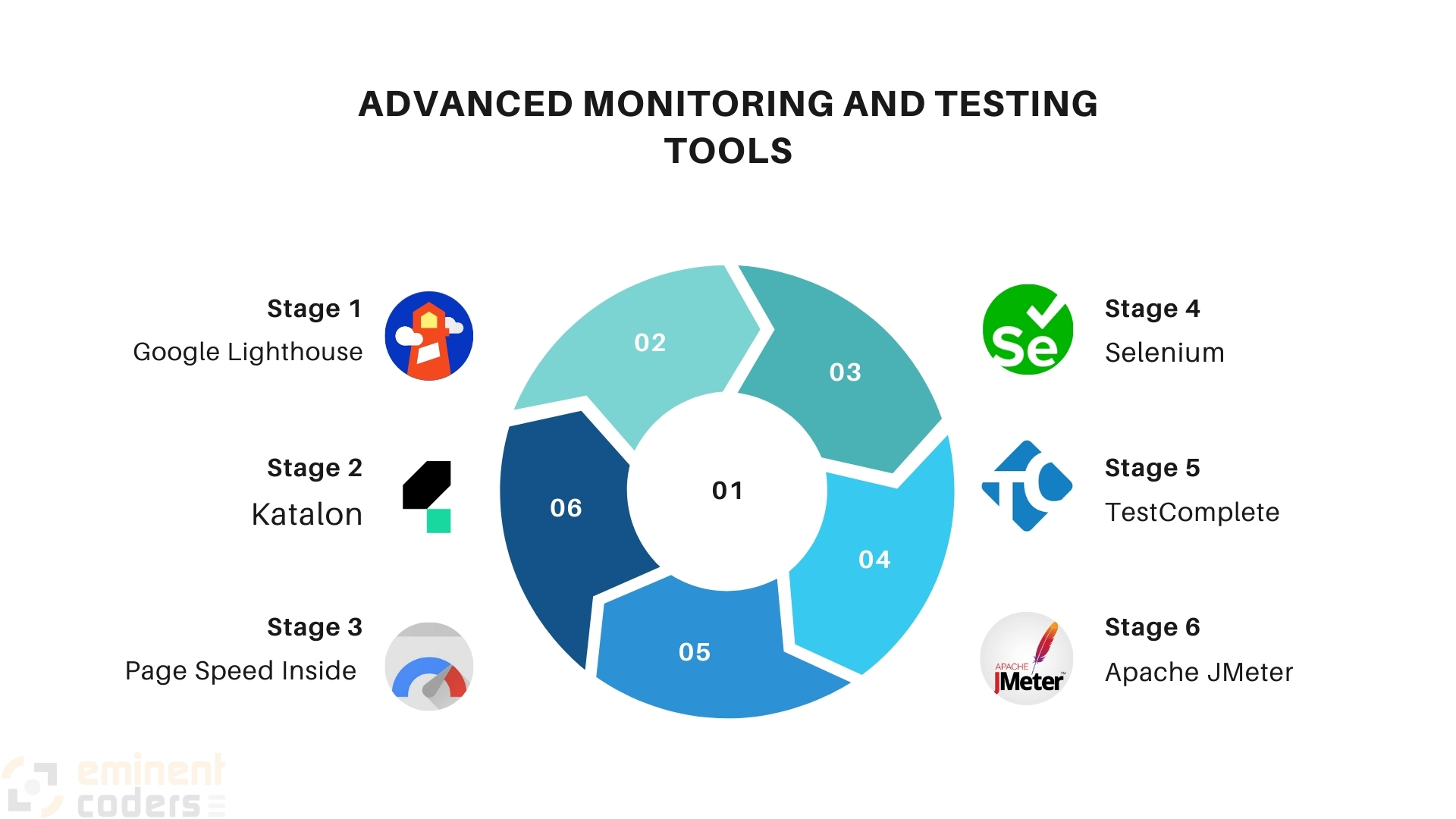 Website Testing Tool