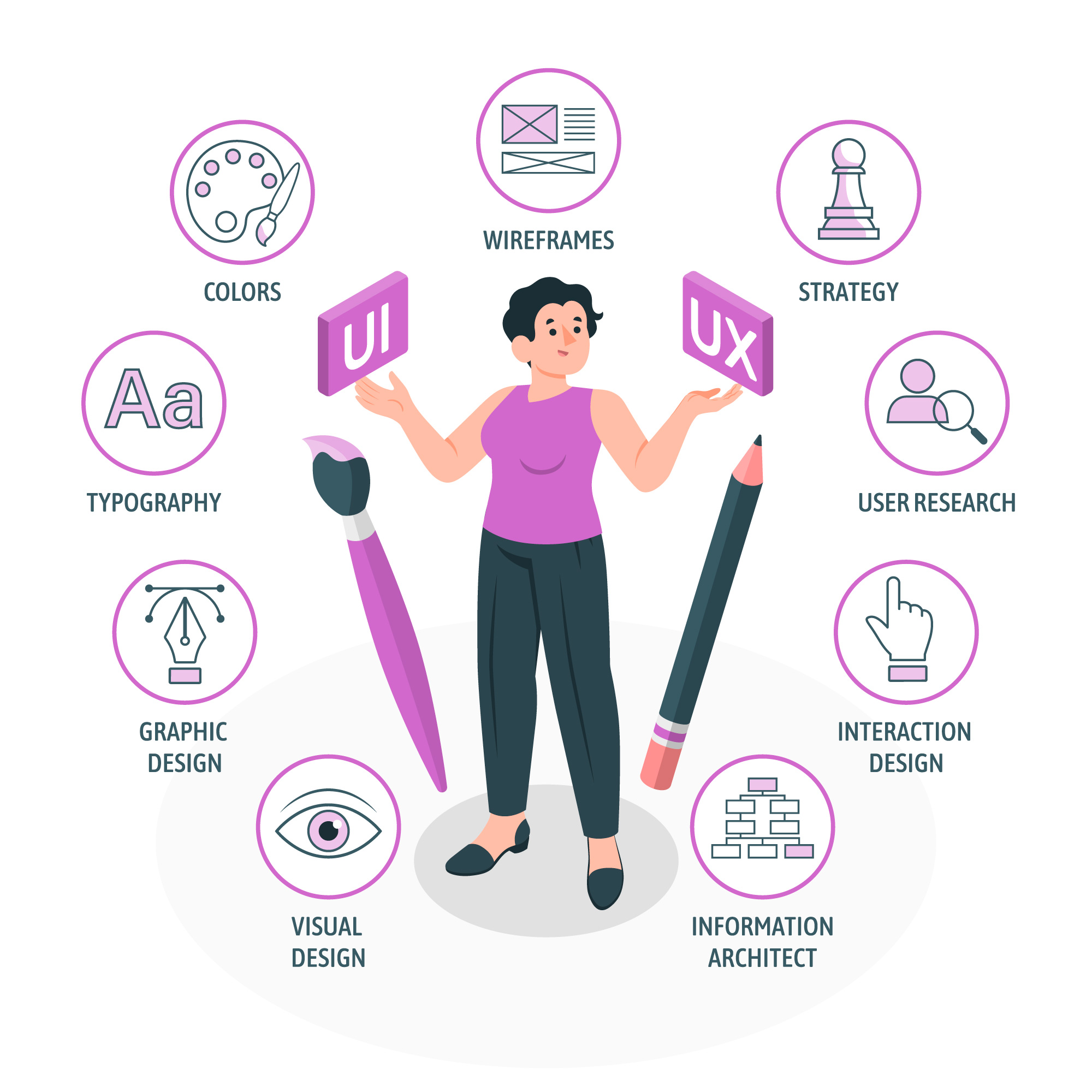 UI and UX Design Services