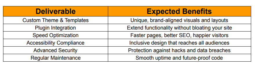 Professional WordPress Project