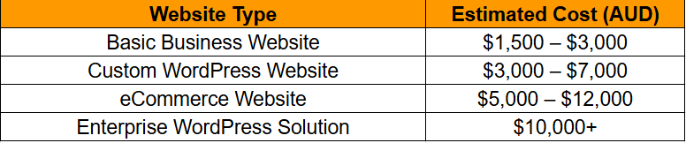 Estimated Cost Breakdown