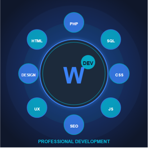 WordPress Developer Gold Coast