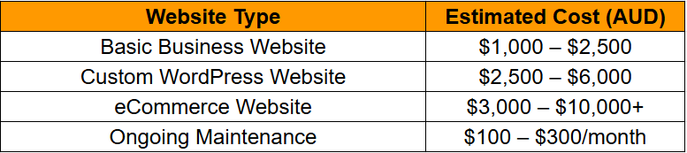 WordPress Perth Pricing