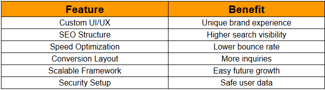 High-Converting Custom WordPress Web Design