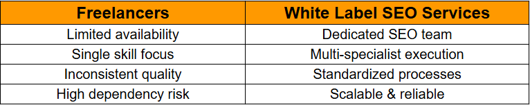 White Label SEO Over Freelancers